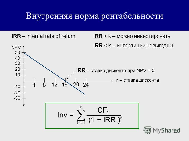 Если npv отрицательный то проект