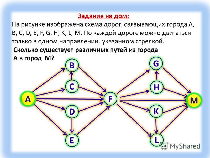 Решение задач с помощью схем