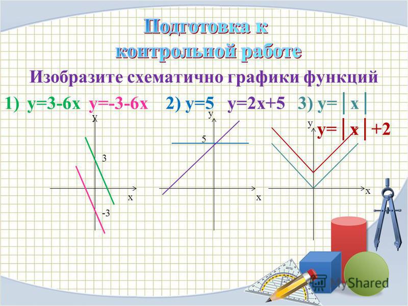 Выбери параболу ветви которой направлены вверх 3x 7x 2 9 - фото