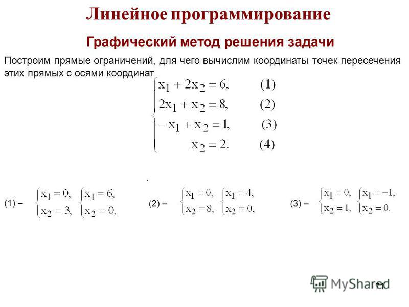 Линейное программирование решает