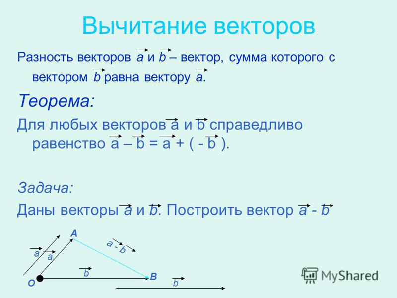 Закон суммы векторов. Формулы нахождения суммы и разности векторов. Разность двух векторов определяется формулой. Задачи на разность векторов.