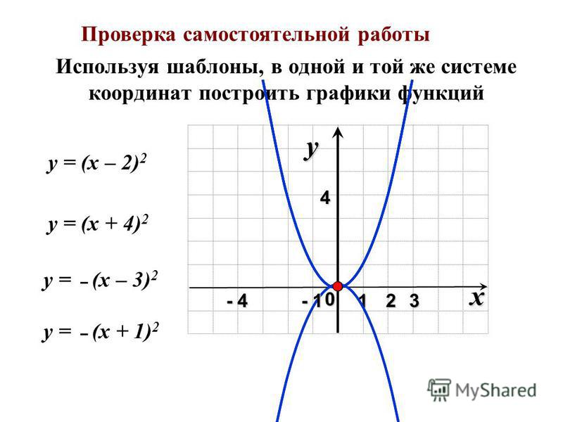 Построить графики y 2x