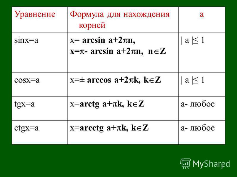 Sin pk. Формула арксинуса. Формула арксинуса и арккосинуса. Арксмнусы косинусы формулы. Арксинусы формулы тригонометрии.