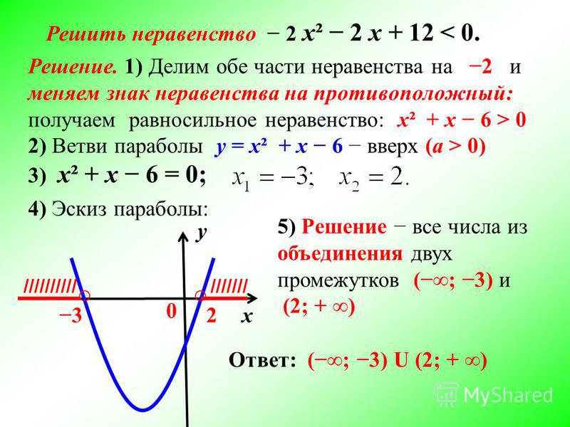 Куда х. Решение неравенств меньше или равно нулю. КПК решать неравенства. Как иешаит неравенства. Как решить неравенсттв.