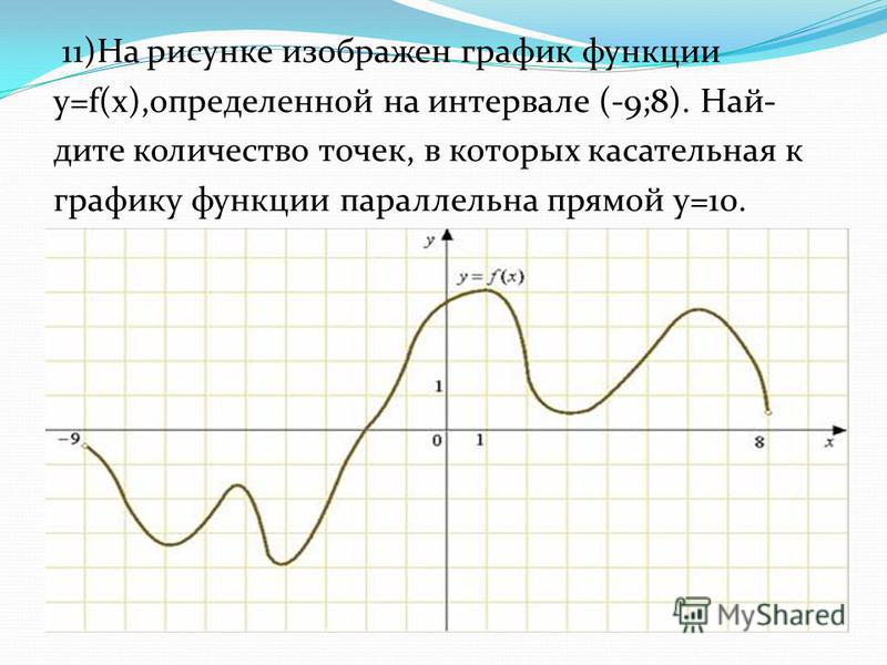 На рисунке изображен график функции найдите c