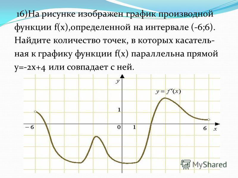 Точки минимума на графике производной. Производная график. График производной касательная параллельна прямой. На рисунке изображен график производной функции. Графики производной ЕГЭ.