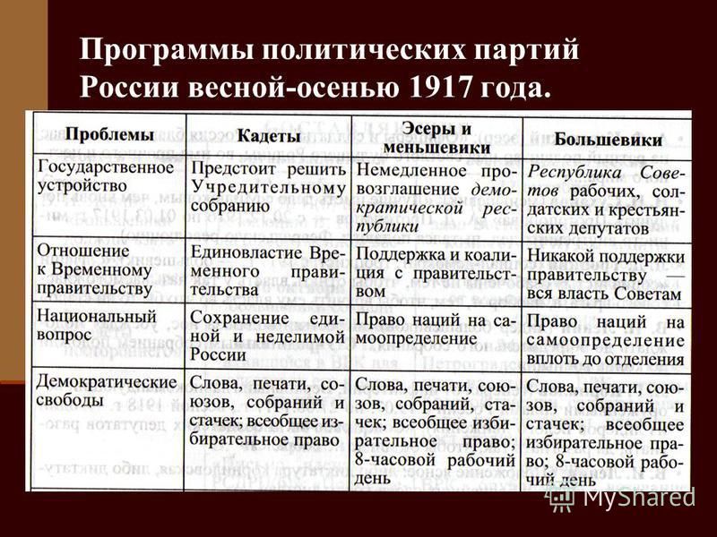 Как план федеративного устройства ссср согласовывался с национальной программой партии большевиков