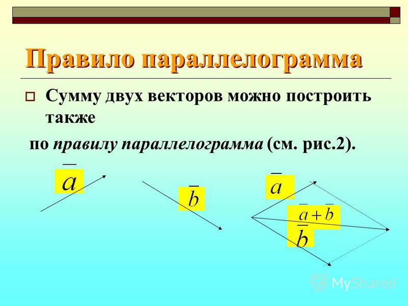 Интеллект карта параллелограмм