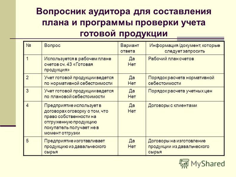 Audit it план счетов