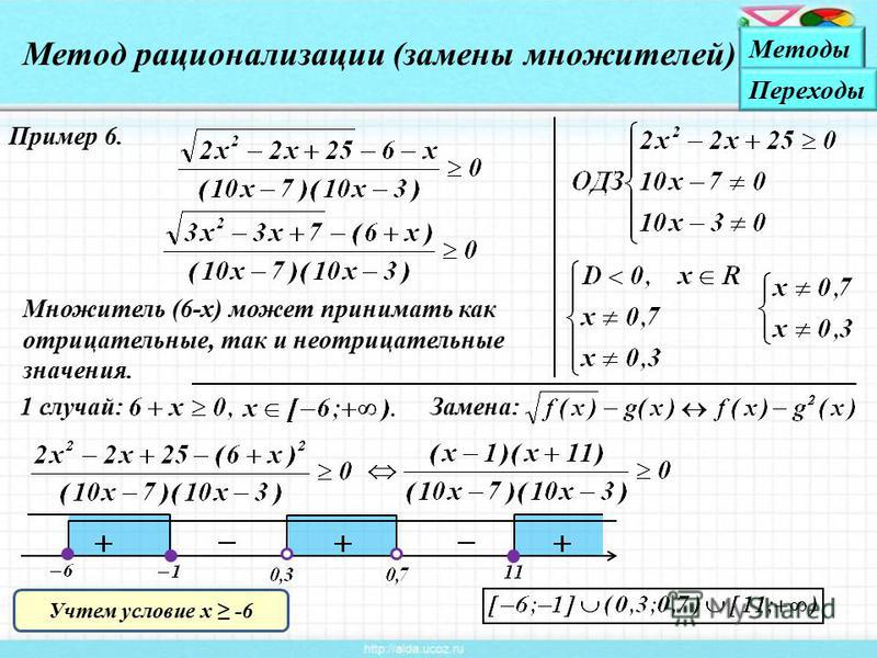 Метод рационализации при решении неравенств проект