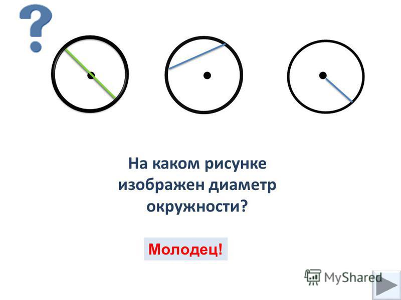 На каком рисунке правильно показано