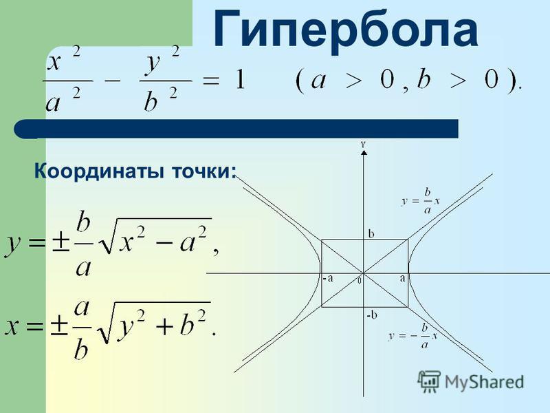 Уравнение вершины. Вершина гиперболы формула. Гипербола график формула. Гипербола функция формула. Уравнение гиперболы как построить.