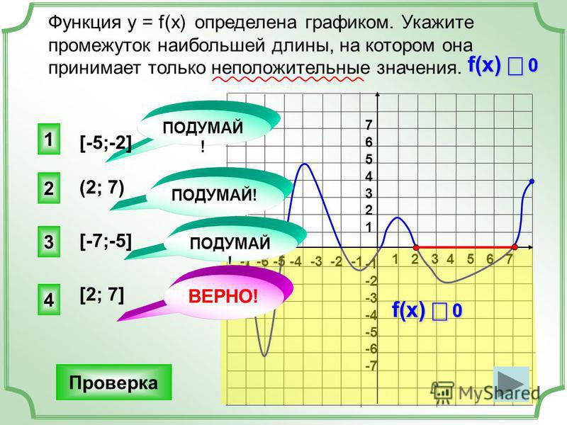 Исследование функции на монотонность и экстремумы - презентация по Алгебре