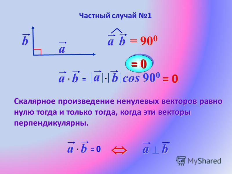 Найдите перпендикулярные векторы. Косинус скалярного.