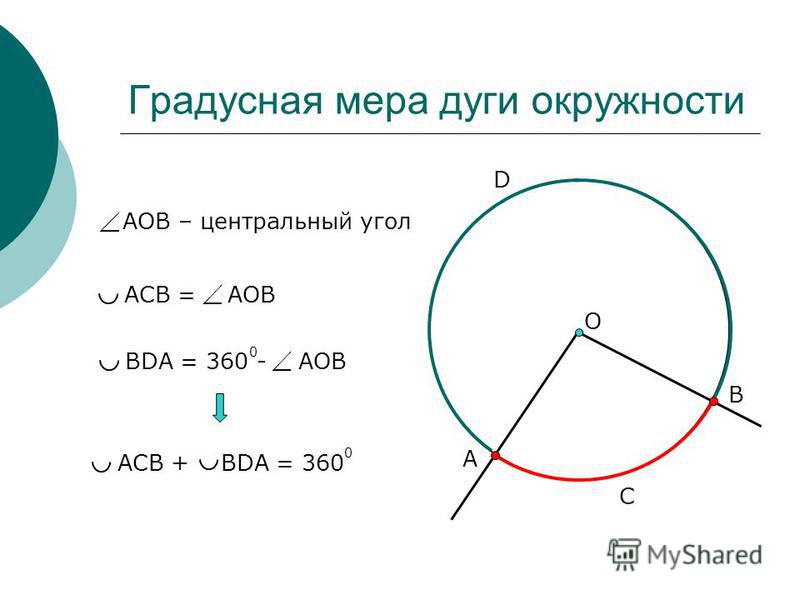 Градусная мера угла вписанного в окружность