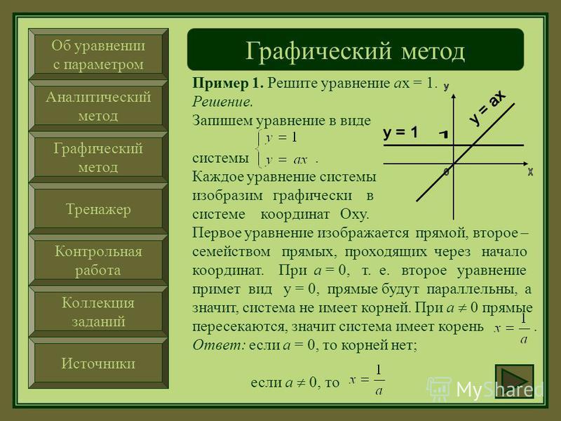 График уравнения x 3 0