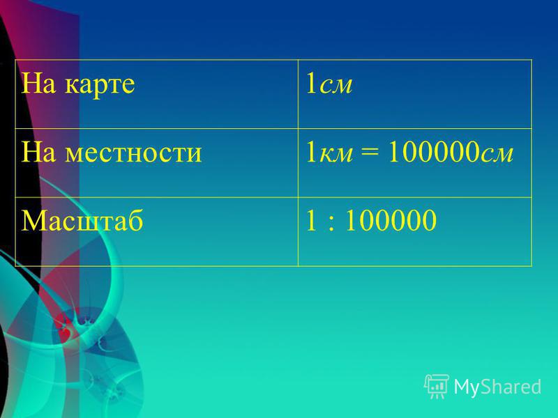 Сколько метров казахстан