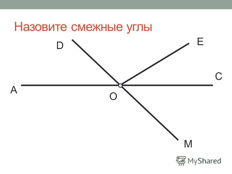 Назовите на данном рисунке углы