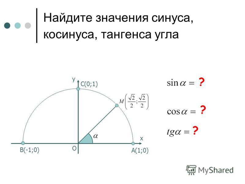 Координаты точек на единичной полуокружности