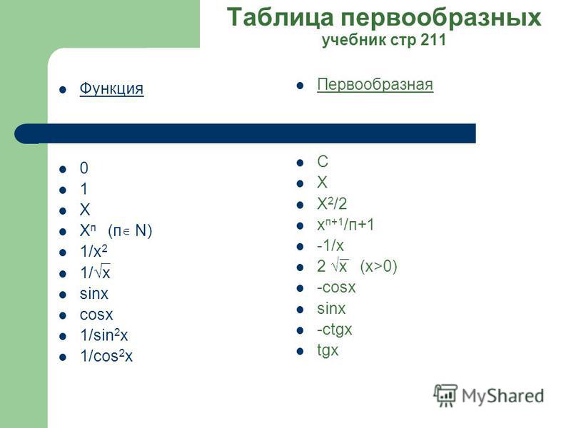 Найти первообразную f x sin2x. 5x^3 первообразная функция. Первообразная функции 1/cos 2x равна.