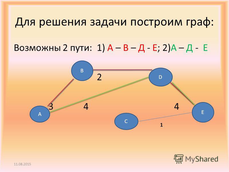 Построение графов