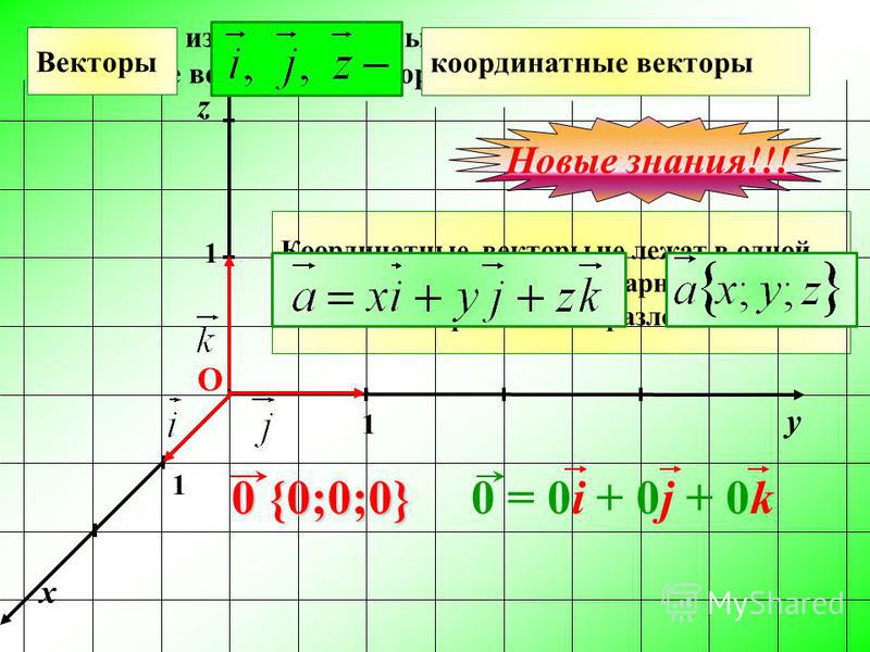 Как найти длину вектора по координатам