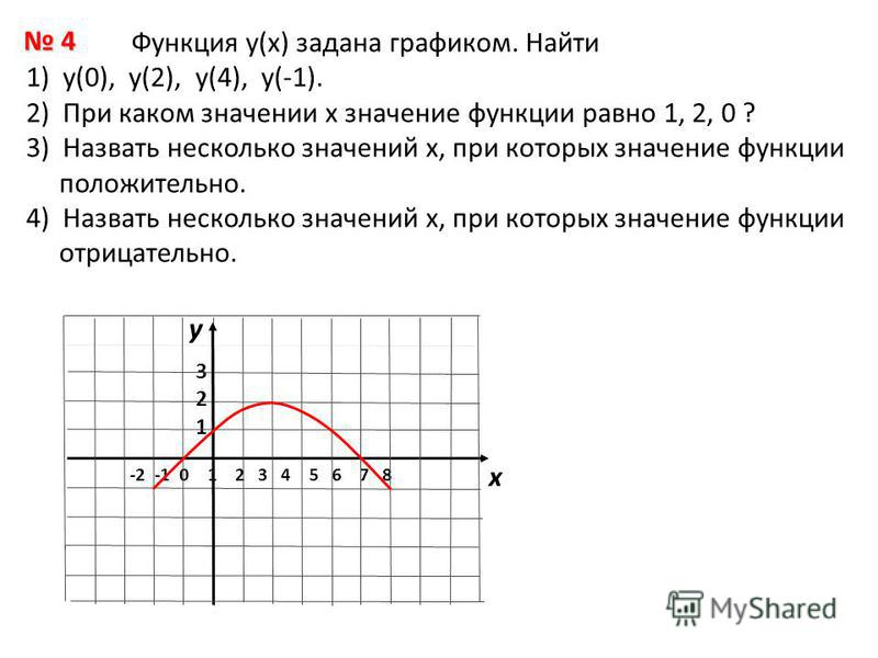 Значение функции y 7 x