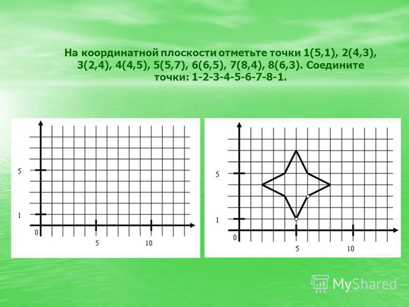 Назовем многоугольник нарисованный на координатной 67. Отметьте на координатной плоскости точки. Точки на координатной плоскости. Отметь на координатной плоскости. Отметь точки на координатной плоскости.