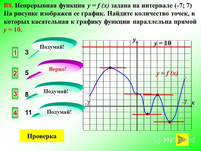 Касательная параллельна прямой производная