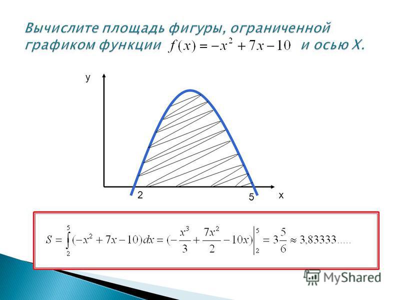 Площадь фигуры парабола. Вычислите площадь фигуры ограниченной графиком функции. Как вычислить площадь фигуры ограниченной графиками функций. Вычислить площади фигур ограниченных графиками функций. Найдите площадь фигуры ограниченной графиком функции.