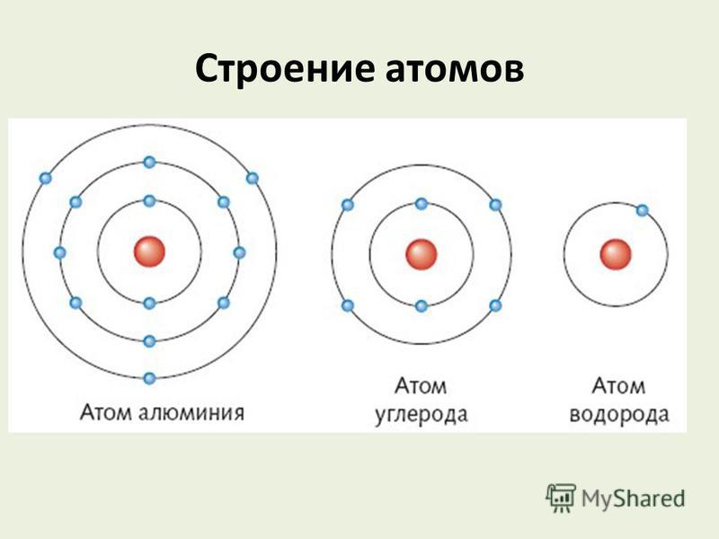 Нарисовать модель атома углерода