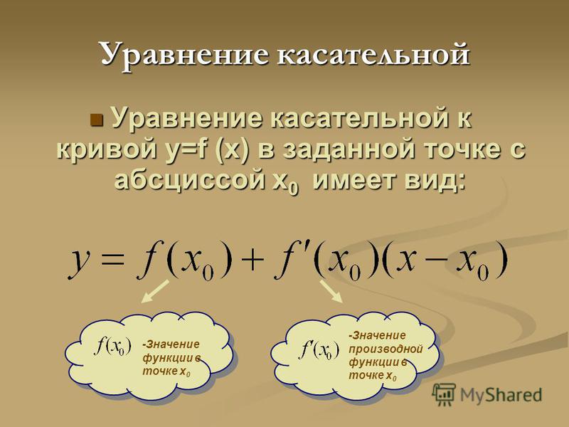 4 уравнение касательной