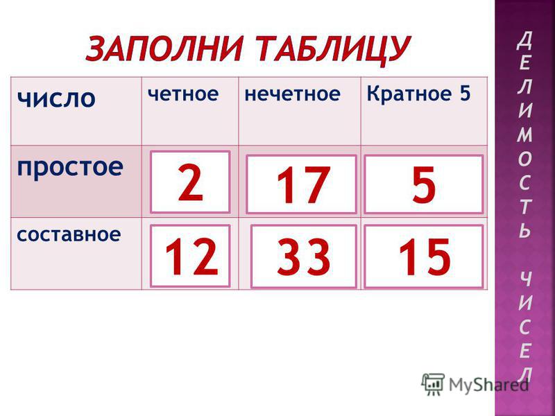 Число 2005 нечетное. Четное составное число. Таблица четных чисел. Четные цифры.