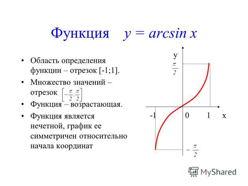 Область обозначения функции. Арксинус область определения и значения. График функции y arcsin x. Область определения функции y=arcsinx. Область определения функции арксинус.