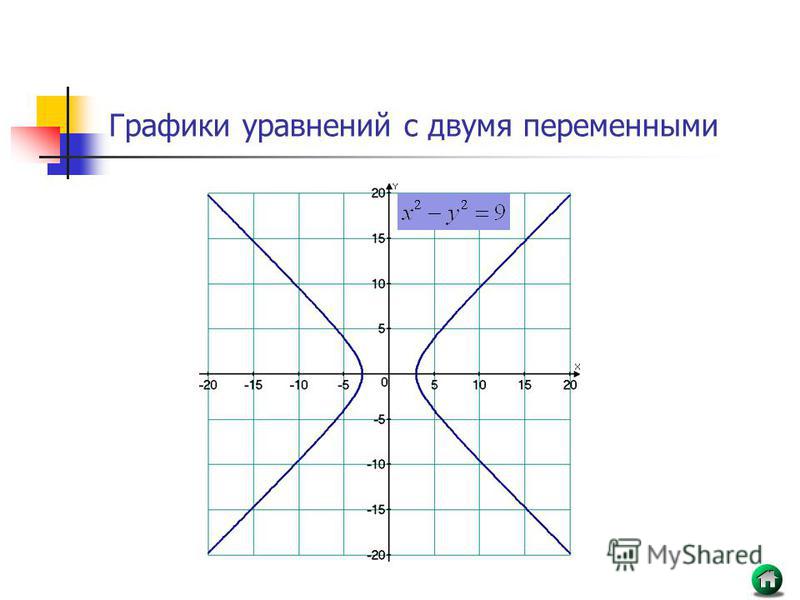 Нарисовать по уравнению