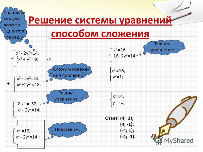 Решите систему уравнений 2 9. Решение систем уравнений второй степени методом подстановки. Алгоритм решения систем уравнений второй степени 9 класс.