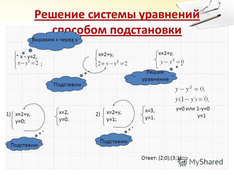 Уравнения способом подстановки