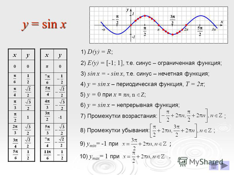 График 1 на икс. Таблица значений функции y sin x. Y sinx таблица значений. Функция синус y = sin(x)..