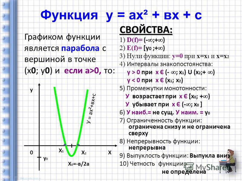 Функция y b свойства. Квадратичные функции параболы свойства и график. Свойства функции параболы. Свойства функции параболы 9 класс. Парабола 9 класс квадратичная функция.