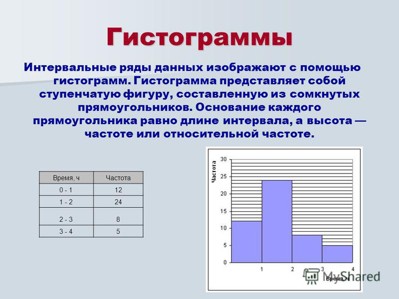 Для графического изображения интервального ряда распределения используют