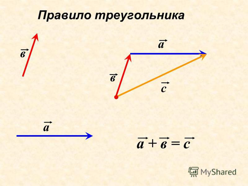 Первые вектор. Сложение векторов правило треугольника. Сумма векторов правило параллелограмма. Сложение векторов по правилу треугольника и параллелограмма. Сложение векторов по правилу параллелограмма формула.