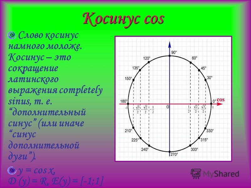 Косинус угла cos b. Косинус. Синус. Синус косинус тангенс. Синус картинка.