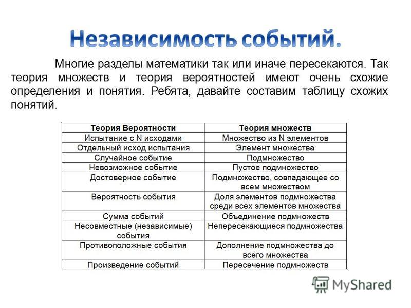 Чем отличается событие. Независимость событий. Понятие о независимости событий. Независимые и несовместные события разница. Теория независимости.