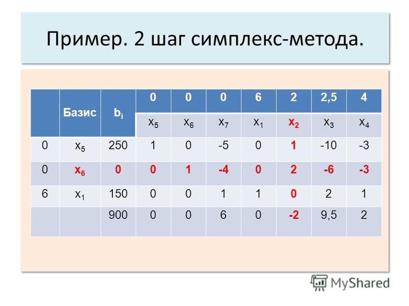 Схема симплекс метода