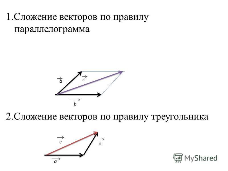 Правила сложения векторов