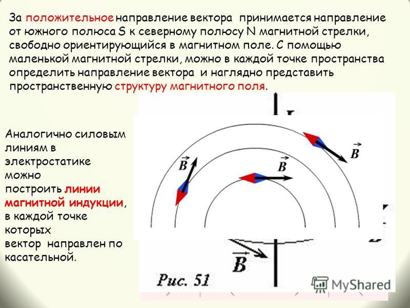 В магнитном поле магнитные линии которого показаны на рисунке магнитная стрелка установится