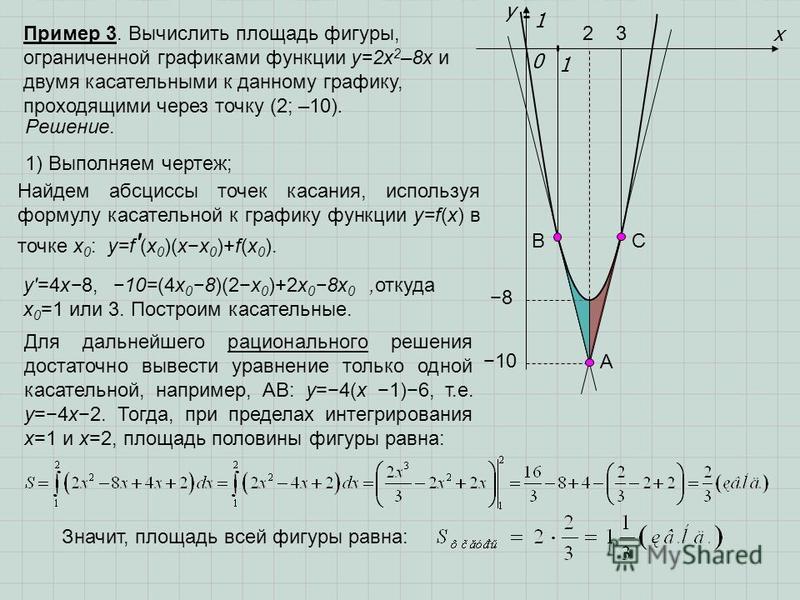 Вычислите предварительно сделав рисунок площадь фигуры ограниченной линиями y x 2 y 0 x 2