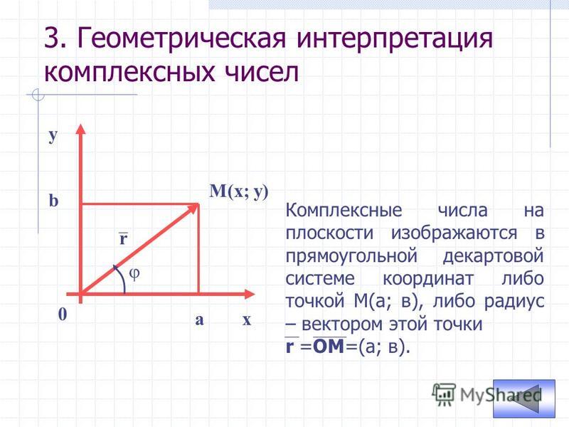 Изображение на комплексной плоскости комплексных чисел