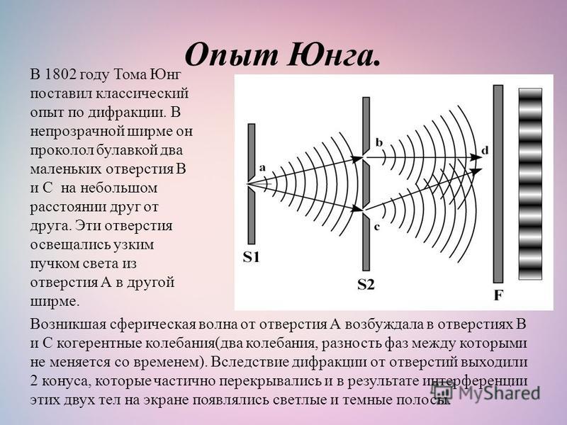 Дифракция света схема