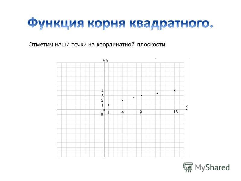 График функции в одной координатной плоскости. Функции на координатной плоскости. Корень из 3 на 2 на координатной плоскости. Корень из 3 на координатной плоскости. График на координатной плоскости.